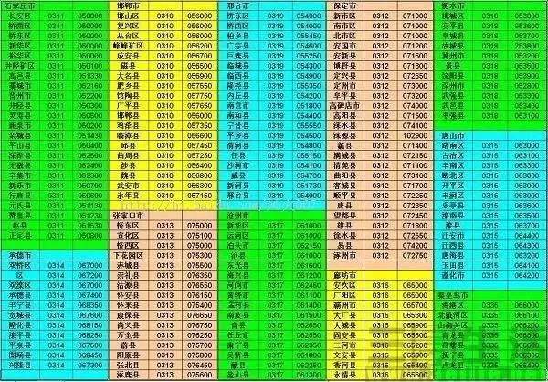 上一个华东省份是安徽省,其省会"合肥"区号是0551,5025 南京市:华东