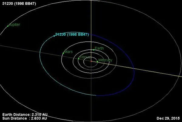 新发现小行星命名"屠呦呦"