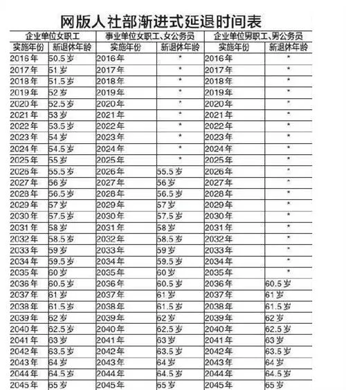 中国延迟退休要全面推行:解决"未富先老"问题