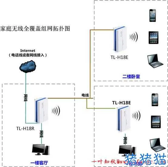 无线网络家庭全覆盖家庭无线网