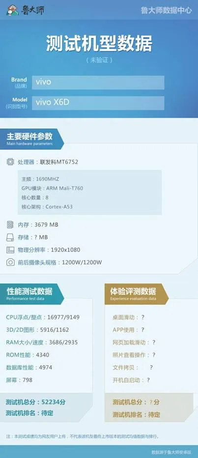 vivox6配置跑分联发科x20可能性已不大