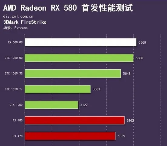 amd良心发布rx580与rx570大家族赏析