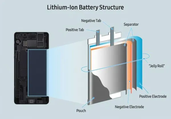 图galaxynote7电池是如何测试的三星实验室揭秘