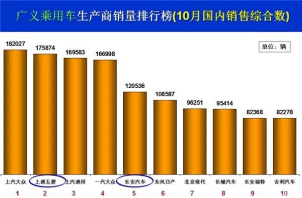 购置税减半“太毒”：车企做好销量大跌准备