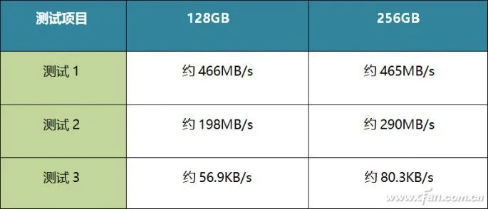 出人意料！当SSD碰到100万个小文件时会？