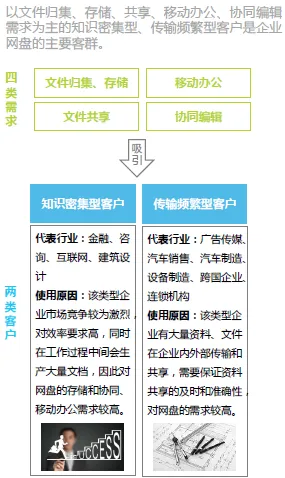 个人网盘掀起关停潮，企业网盘路往何方