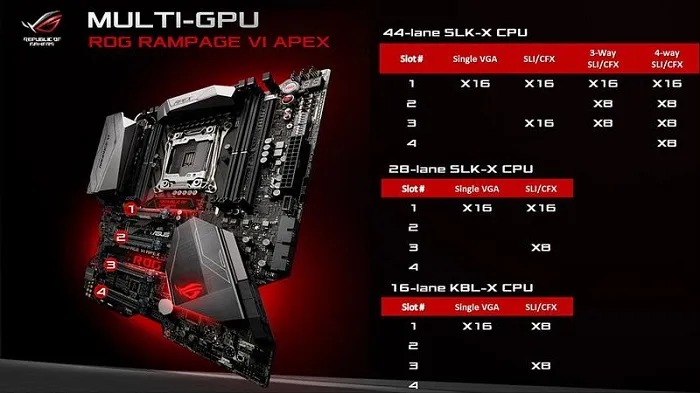 华硕推出ROG Rampage VI Apex X299主板，为极限超频而生