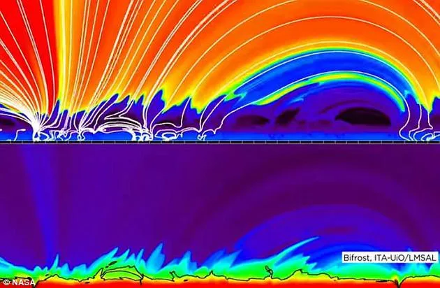 NASA揭太阳表面针状喷射物形成之谜：与中性粒子有关