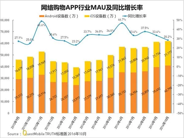 吃土的罪魁祸首 淘宝是怎样掏空你的钱包的？