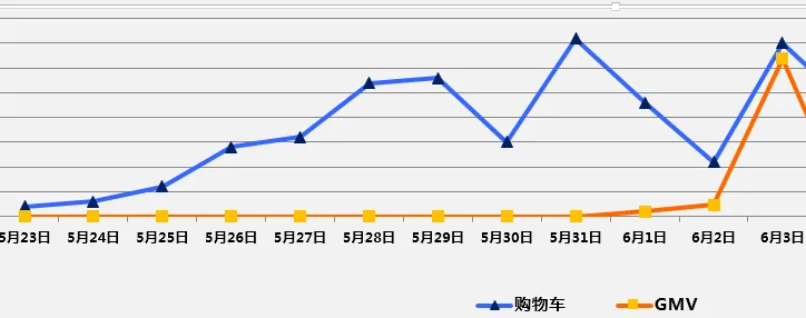 敦煌网站外引流广告不仅引爆流量！还返佣金！！