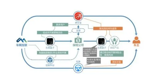 国内UBI保险第一人，车网互联张春辉的不平凡之路