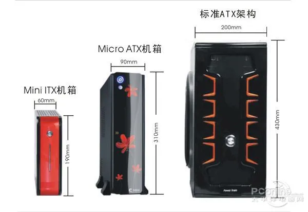 装机第一步：如果挑选合适的机箱？