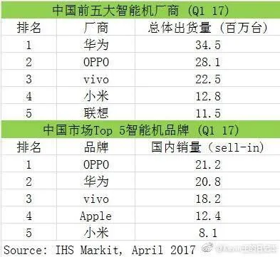 全球唯一：这就是小米神奇逆转的秘密