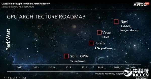 AMD未来两代显卡亮相：有一点大意外