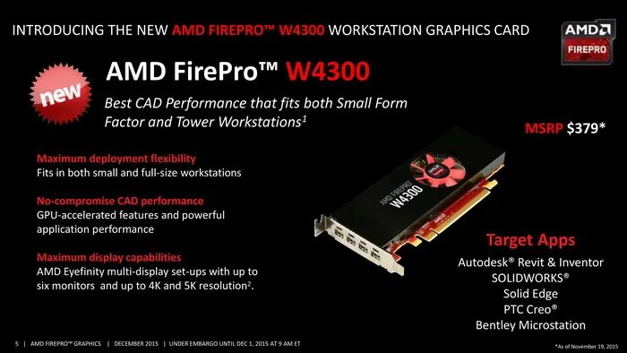 AMD发布FirePro W4300专业卡：刀版轻薄，TDP突降1/3 