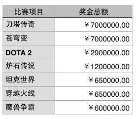 在DOTA玩家不屑一顾的时候 《王者荣耀》已经席卷一切