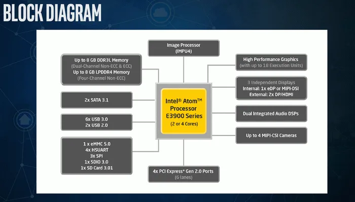 Intel发布新一代Atom处理器：性能提升190%，110°C下保用15年