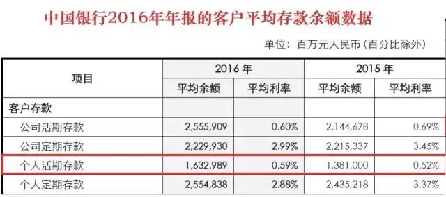 蚂蚁金服丨余额宝净资产余额达1.43万亿，科技金融行业的下半场要来了？