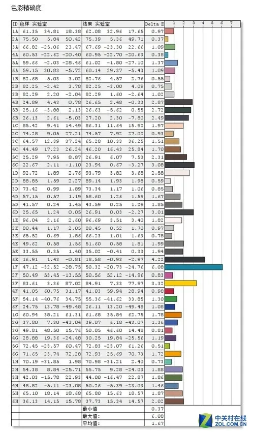 贪便宜399元买了台27英寸显示器：测试后给跪