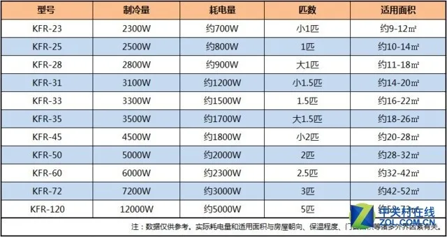 空调不制冷怎么办？喊加氟的都是骗子