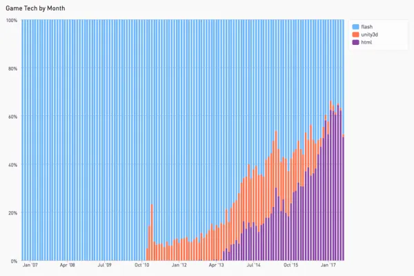 Firefox 淘汰 Flash 路线图