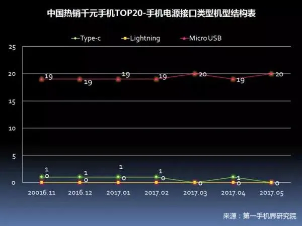 中国畅销千元机报告：华为OV领先 金立第4