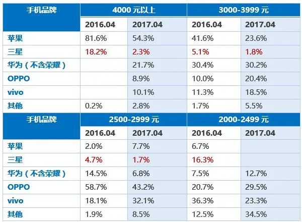 S8彻底扑街！三星中国已经没时间了……