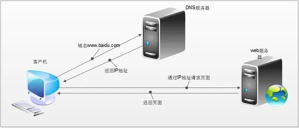 无良运营商劫持网页：教你干掉小窗、非法广告