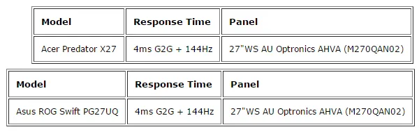 华硕、宏碁推迟4K、144Hz、G-SYNC HDR显示器上市，再等上半年