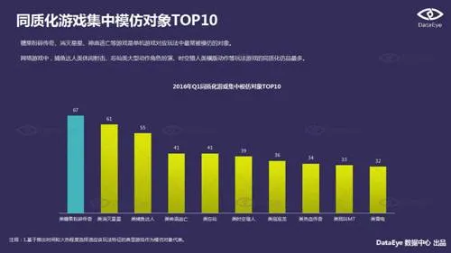 DataEye2016Q1新品洞察报告：新游3100款