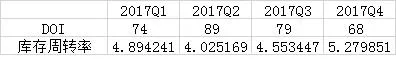 解读高通2017年Q3财报：王者归来还是大厦将倾？