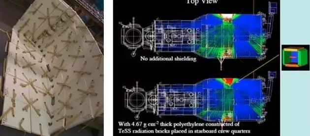 太空生活揭秘：遭遇太阳风暴时，宇航员怎么办？