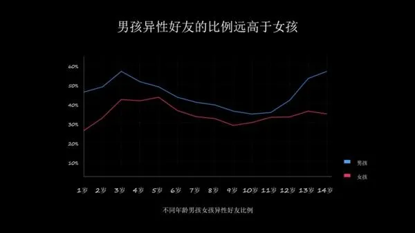 周鸿祎不穿红衣开发布会：吐槽自家儿童手表