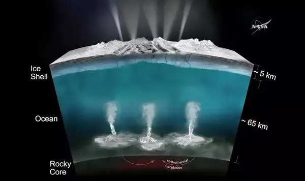 NASA：地球之外也有生命诞生的条件，但还没发现生命