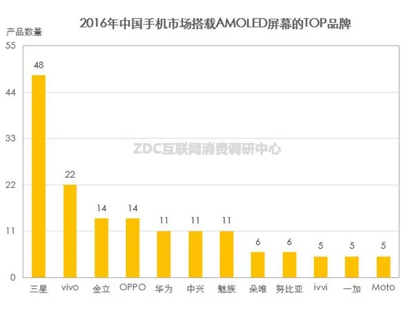 核心技术缺失 国产手机繁荣背后的