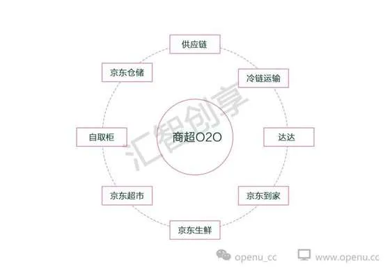 致新美大CEO王兴的一封信