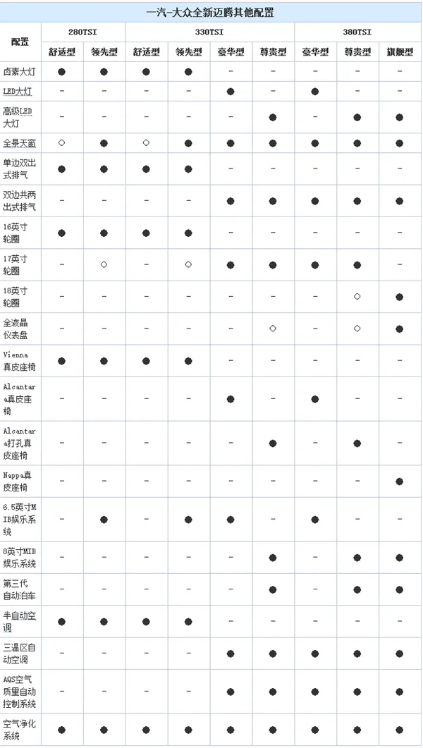 B级车标杆！大众全新迈腾配置曝光 厚道