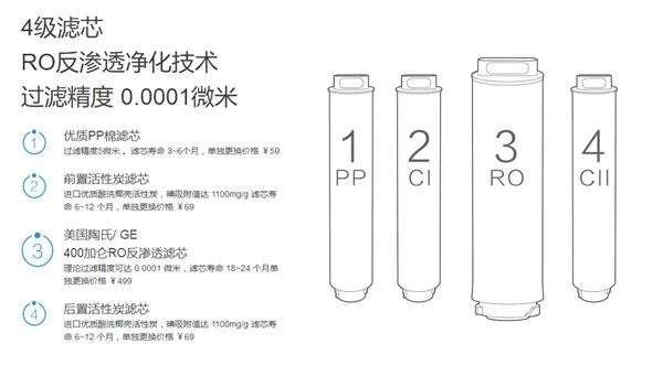 小米净水器厨上增强版发布：1499元、自动冲洗/过滤更快