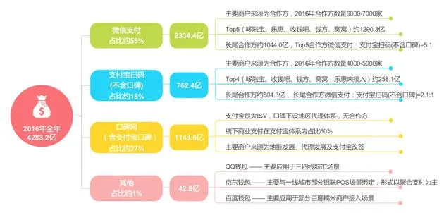 当年那场地推大战 眼看要在支付行业重新上演