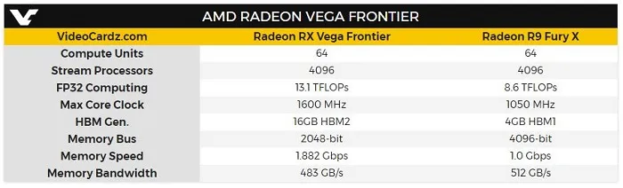 Vega Frontier售价揭晓：风冷1199美元，水冷1799美元