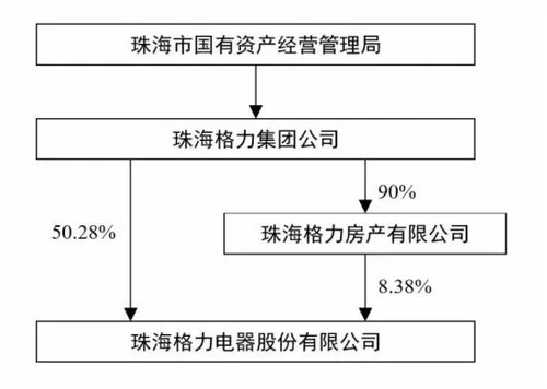 她敢和雷军赌10亿，却玩不过国资委的套路