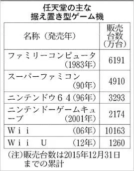 日经报道WiiU将于年内停产 任天堂火速否认