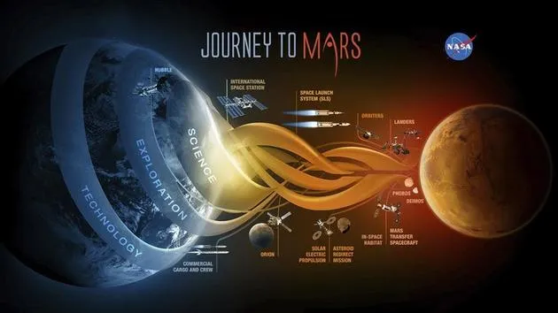 奥巴马说要跟私企在2030年送人类上火星 谁会是合作伙伴？