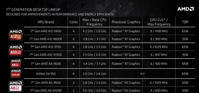 刺激英特尔！AMD Zen即将在12月13日亮相