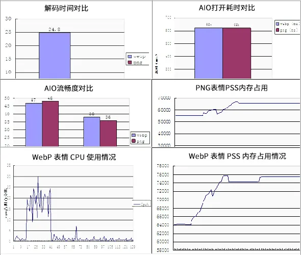 WebP VS PNG:WebP 图片格式与 PNG 的对比