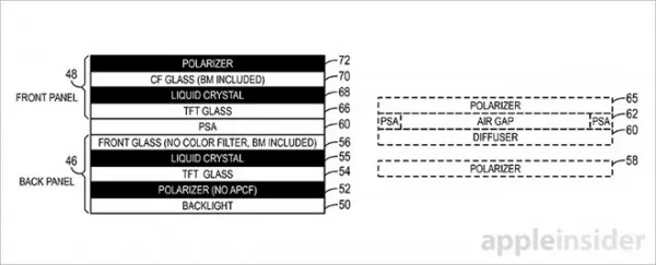 苹果双层LCD屏幕曝光：对比度突飞猛进