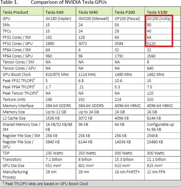 单精度翻番！Intel新一代Xeon Phi加速卡Q4量产