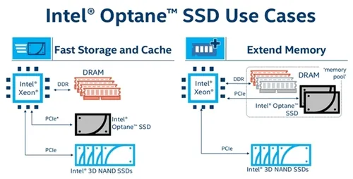 逆天！Intel重磅黑科技SSD揭秘：竟用不坏