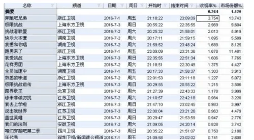 电视剧行业每年花40亿购买收视率，造假早已成灰色产业链