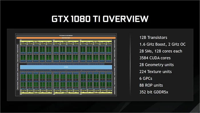 GTX 1080 Ti显卡同步评测：像“巴萨”一样碾压